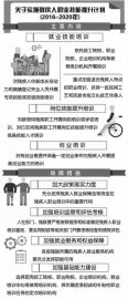 點擊放大