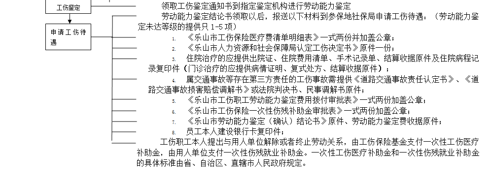 樂山社保增減員申報辦理指南_社保報銷流程 第3張 樂山社保增減員申報辦理指南_社保報銷流程 第3張
