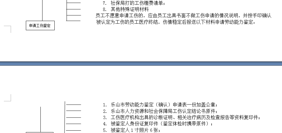樂山社保增減員申報辦理指南_社保報銷流程 第2張 樂山社保增減員申報辦理指南_社保報銷流程 第2張