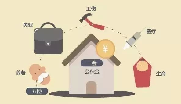 五險是什么？ 第1張
