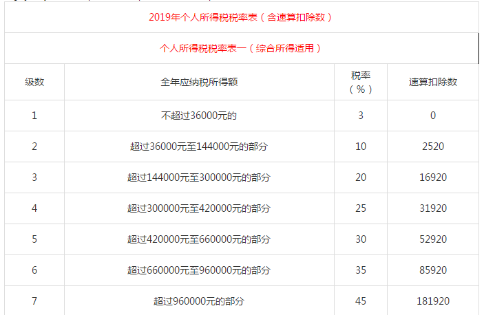 新個(gè)稅稅率表 第1張 新個(gè)稅稅率表 第1張