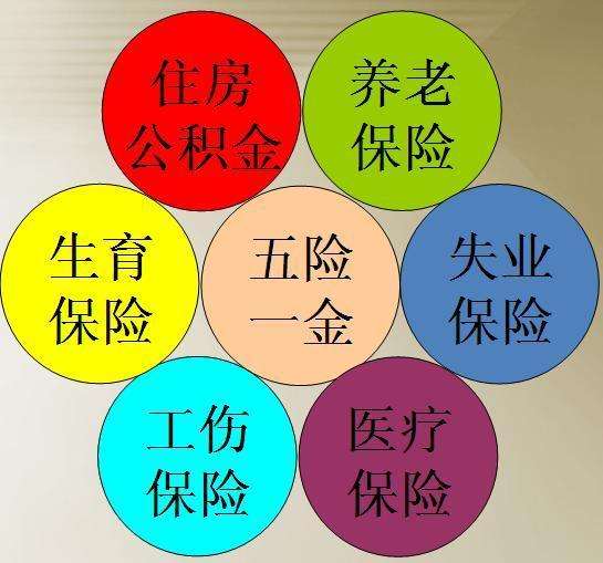 五險一金多少錢一個月？ 第1張