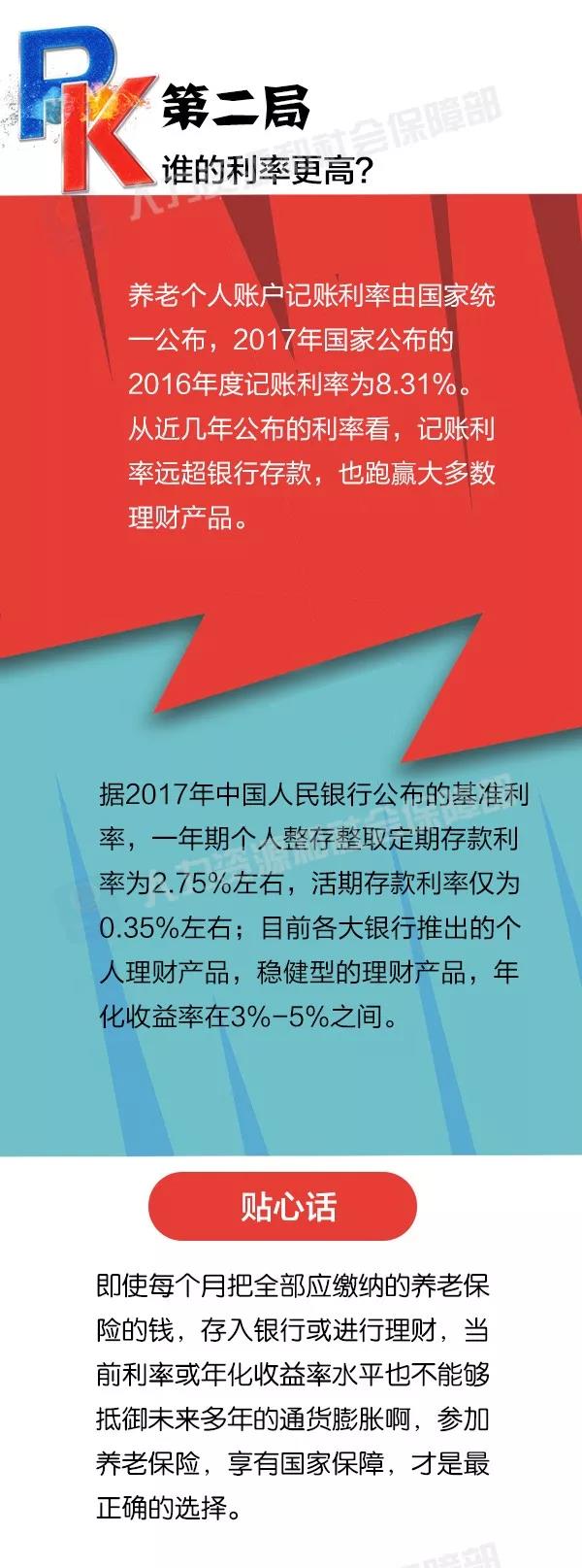 社保養老和儲蓄理財養老，誰更劃算？ 第3張