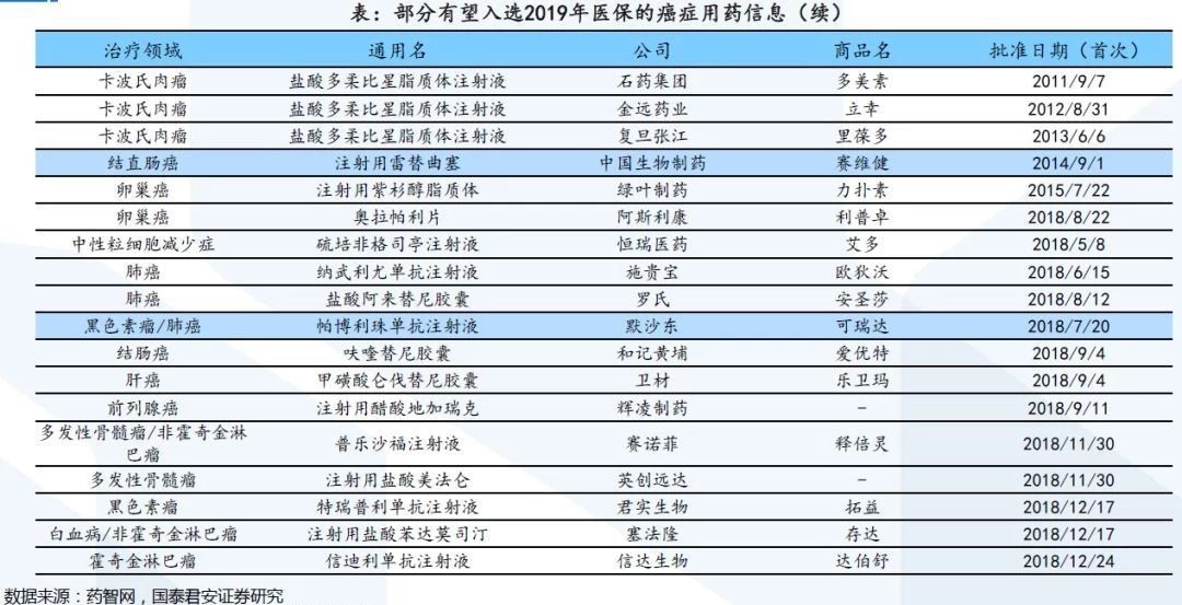新聞報道:醫保目錄最新消息 第2張 新聞報道:醫保目錄最新消息 第2張