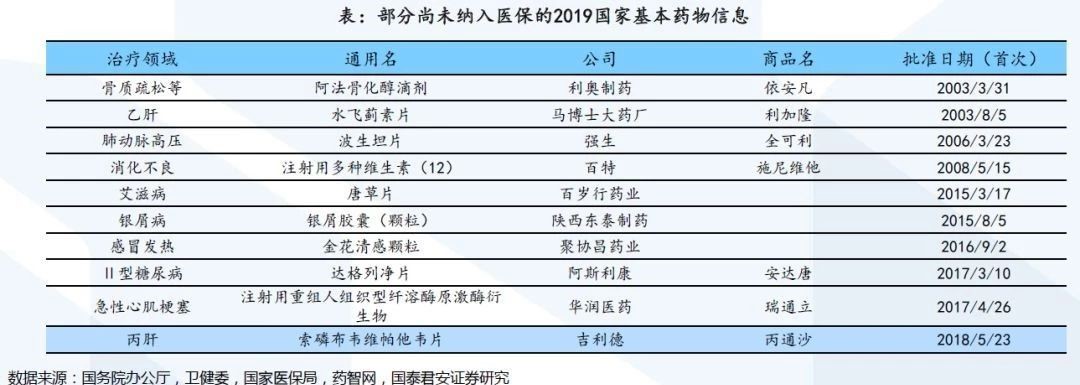 新聞報道:醫保目錄最新消息 第1張 新聞報道:醫保目錄最新消息 第1張