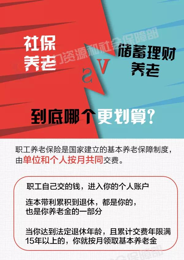 社保養老和儲蓄理財養老，誰更劃算？ 第1張