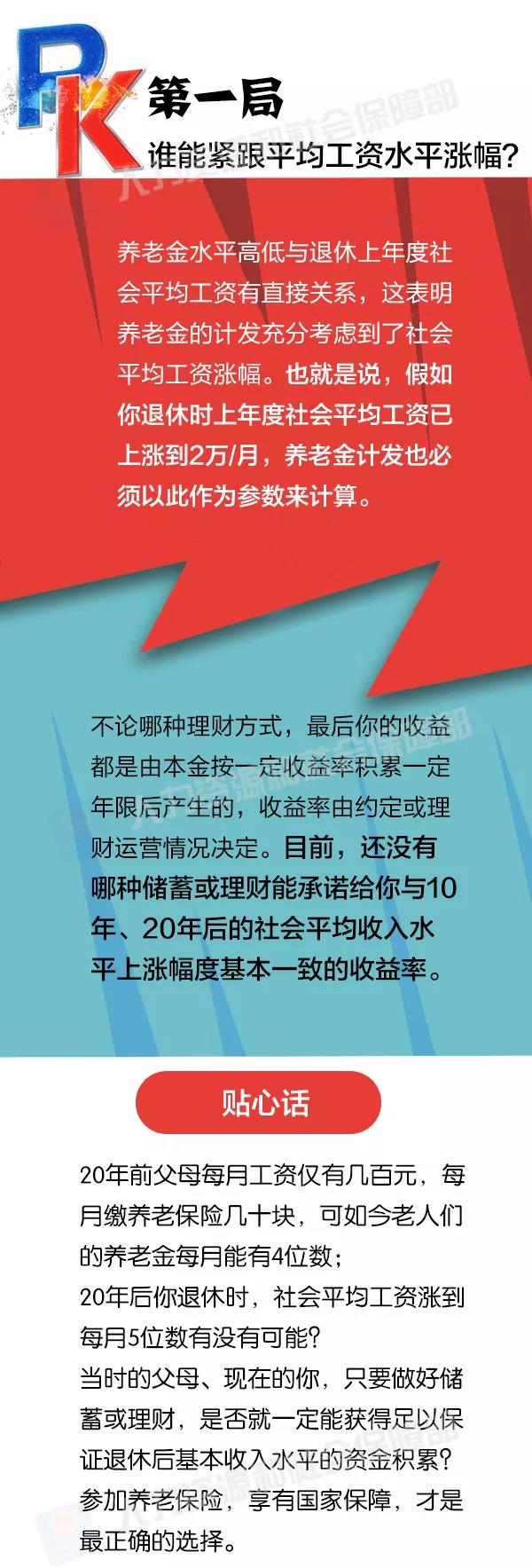 社保養老和儲蓄理財養老，誰更劃算？ 第2張