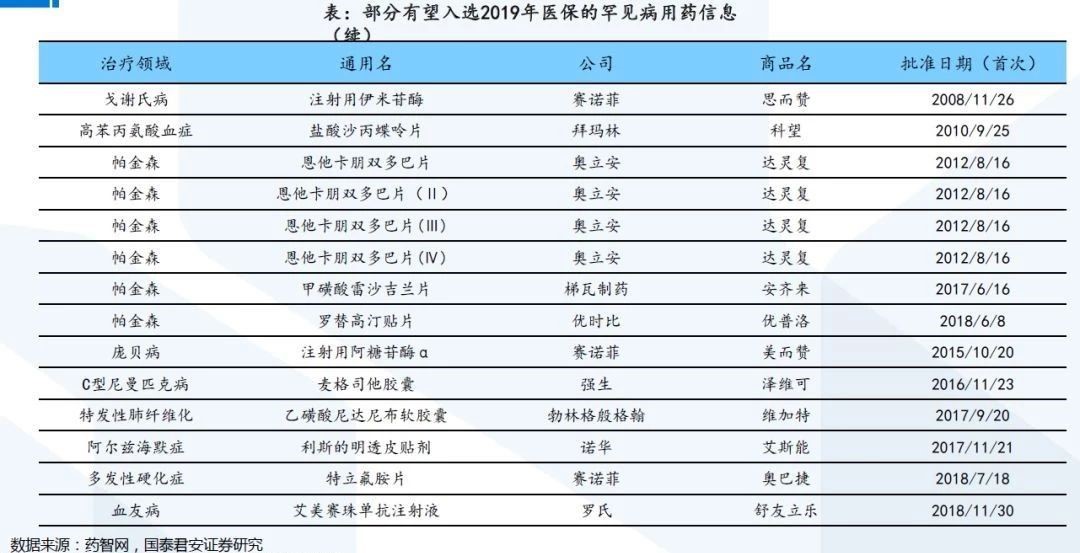 新聞報道:醫保目錄最新消息 第3張 新聞報道:醫保目錄最新消息 第3張