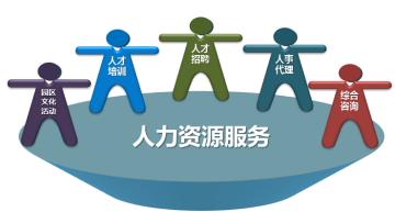 企業(yè)人事外包大概多少錢？ 第1張