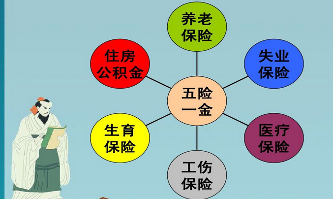 失去工作 五險一金該如何繳納? 第1張 失去工作 五險一金該如何繳納? 第1張