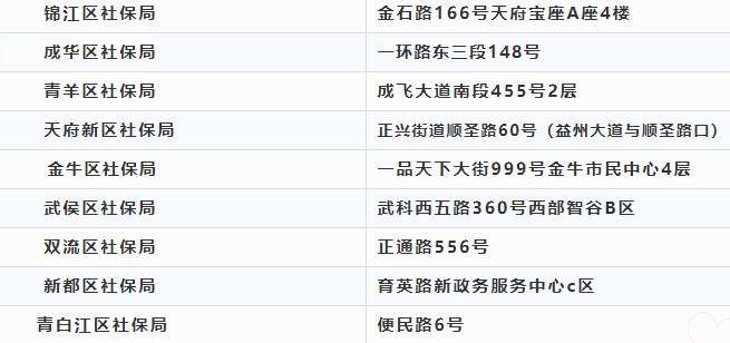注意啦！本月起高新政務中心換地址啦！ 第1張