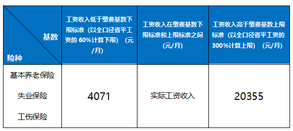 職工社保每月繳多少?怎么算? 第2張 職工社保每月繳多少?怎么算? 第2張