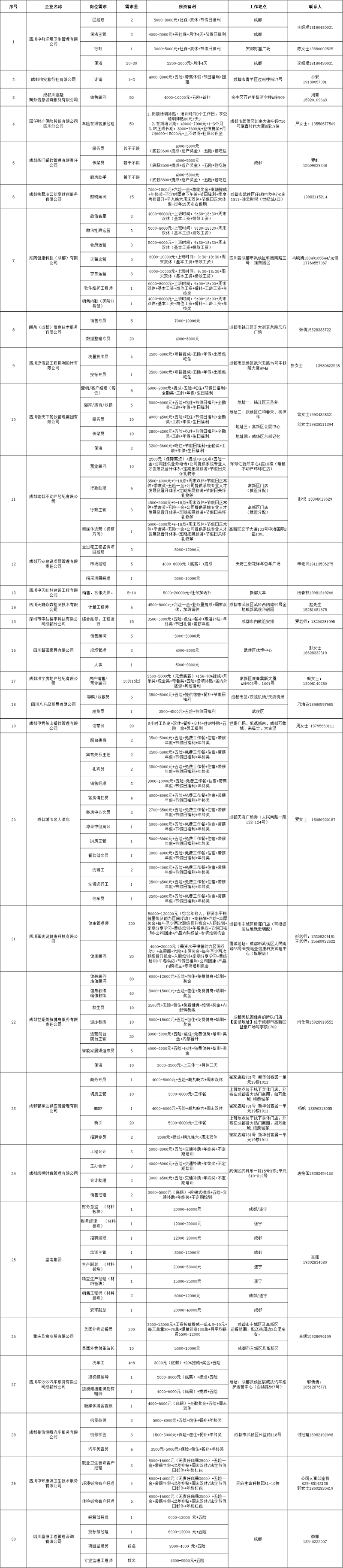 倒計時1天！武侯區2023年春風行動暨就業援助月“新春開門紅 就業暖民心”大型招聘活動即將開幕 第3張
