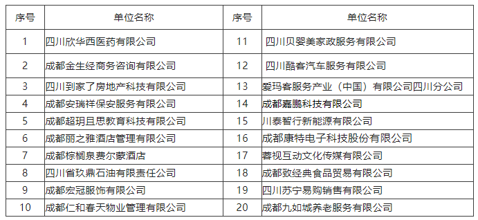 @求職者2月16日，來這里找工作！人事助理、倉庫管理員、家政阿姨...各種職位應有盡有！ 第2張