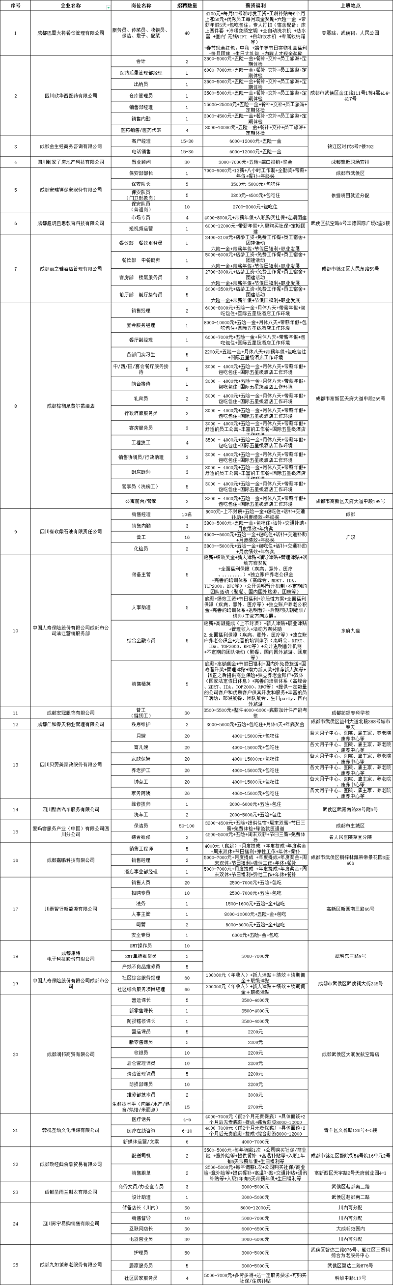 @求職者2月16日，來這里找工作！人事助理、倉庫管理員、家政阿姨...各種職位應有盡有！ 第3張
