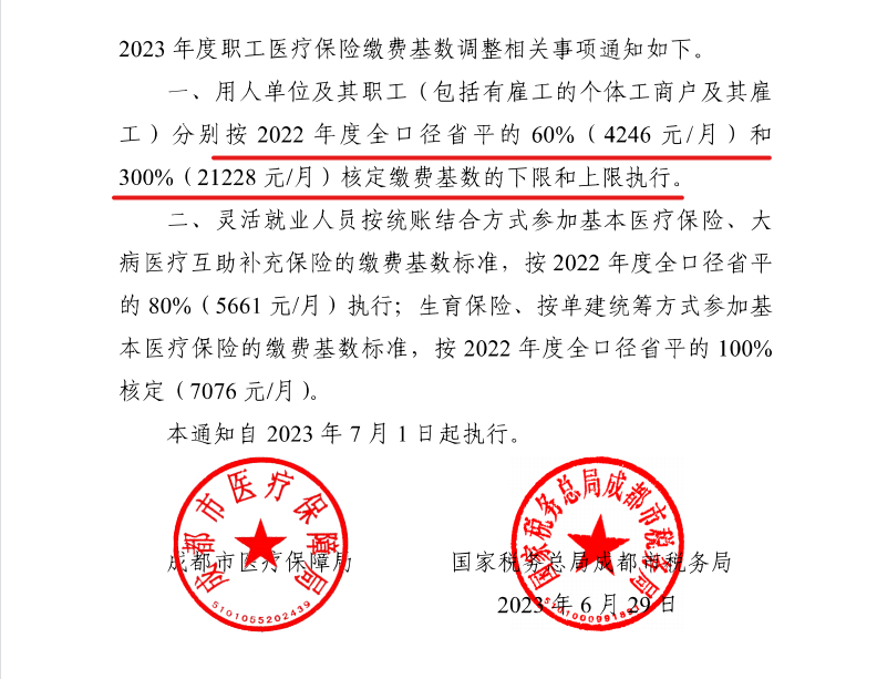 4246元/月！成都市職工醫(yī)保繳費基數(shù)上調(diào) 第2張