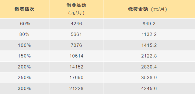 成都靈活就業(yè)人員怎么參保? 第1張 成都靈活就業(yè)人員怎么參保? 第1張