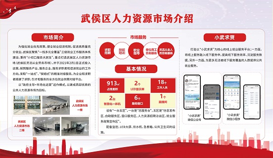 瑞方人力助力武侯區(qū)人力資源市場(chǎng)2024年上半年就業(yè)服務(wù)工作再創(chuàng)新高！ 第20張