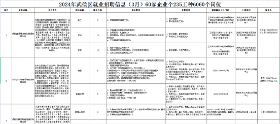 瑞方人力助力武侯區(qū)人力資源市場(chǎng)2024年上半年就業(yè)服務(wù)工作再創(chuàng)新高！ 第12張