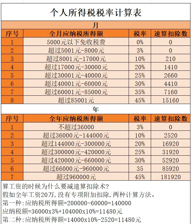 ?2025年度個人所得稅退稅操作指南 第1張