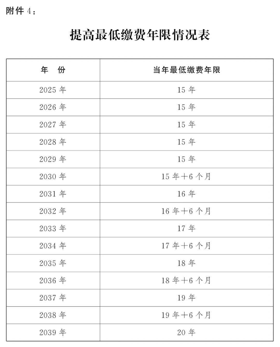 成都社保已繳滿15年，不繳了，可以坐等退休嗎？ 第1張